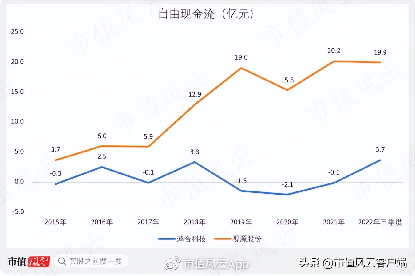 鸿合科技上市分析,鸿合科技侵权案进展情况