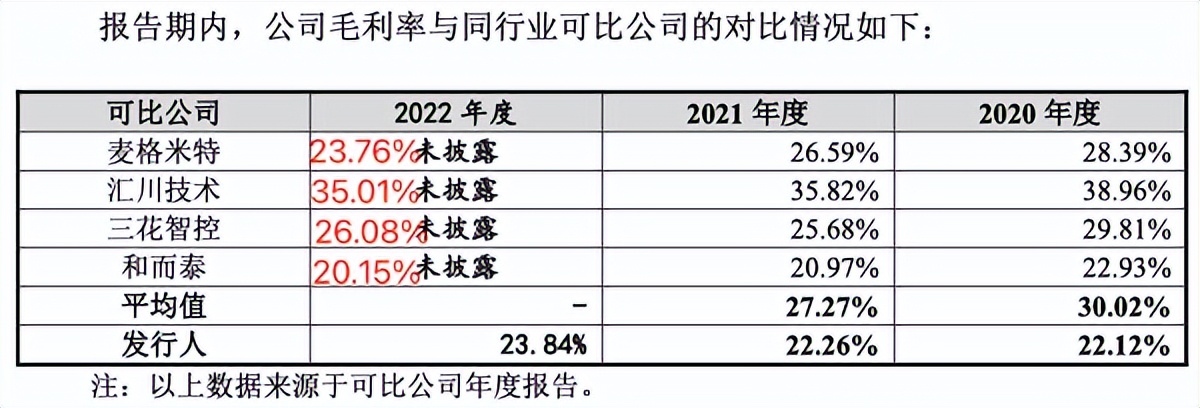 儒竞科技注册,儒竞科技募投项目