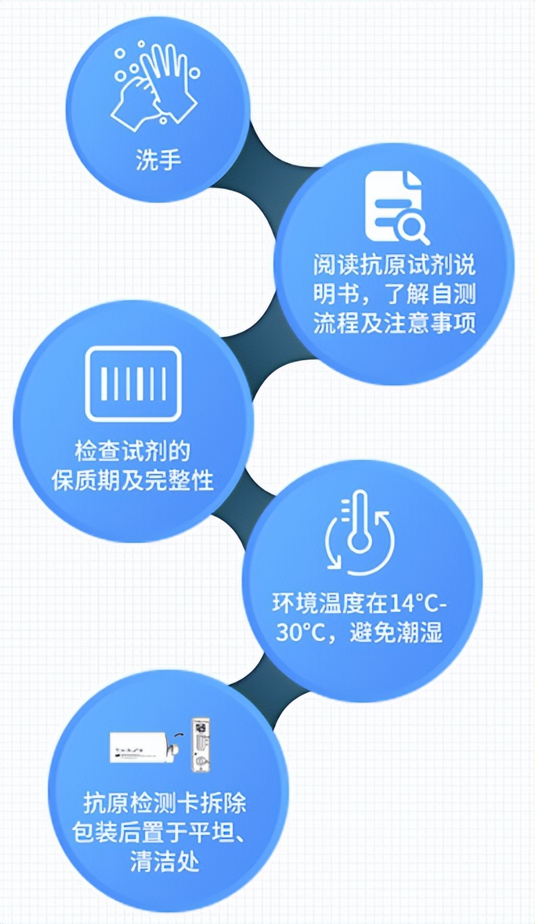 感染新冠后康复知识,新冠阳性吃什么药康复