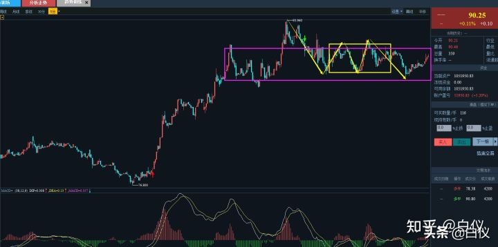 缠论股票短线最佳操作方法,短线缠论仓位管理的精髓和思路