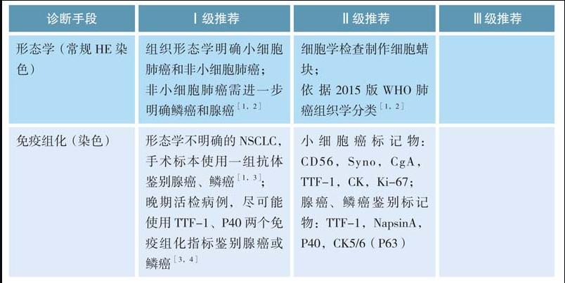 5mm的磨玻璃结节有胸痛症状好吗,胸痛拍ct会检查出病因