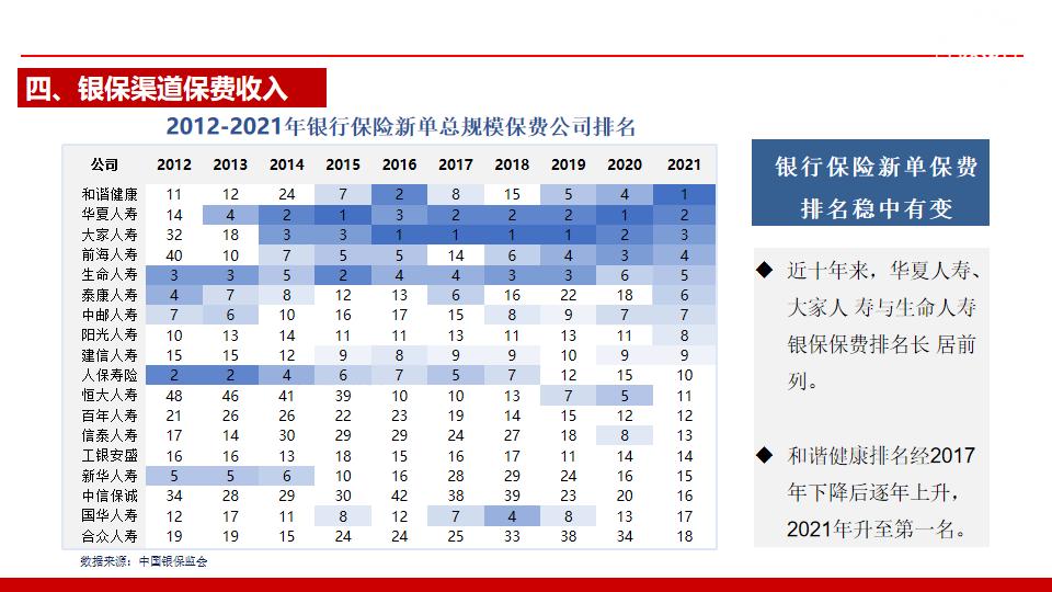 银行保险产品详细讲解,银行保险险种推荐