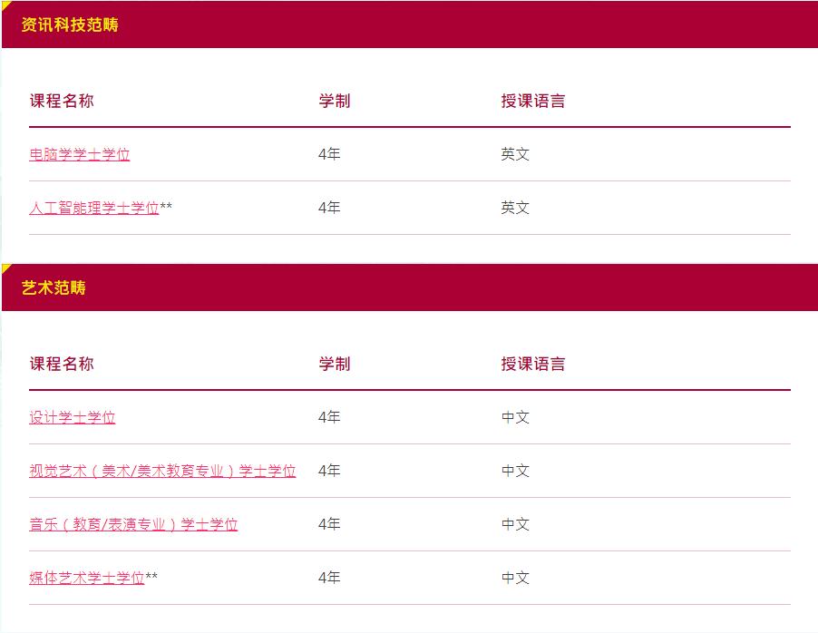 2023本科|澳门理工大学申请已开放！毕业月薪高达1.3万