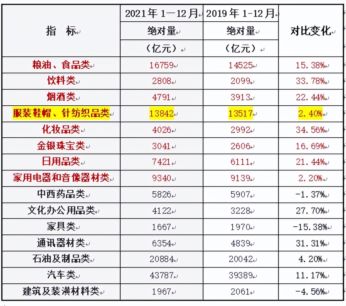 疫情后时代消费的变化,后疫情时代消费市场迎来五大趋势