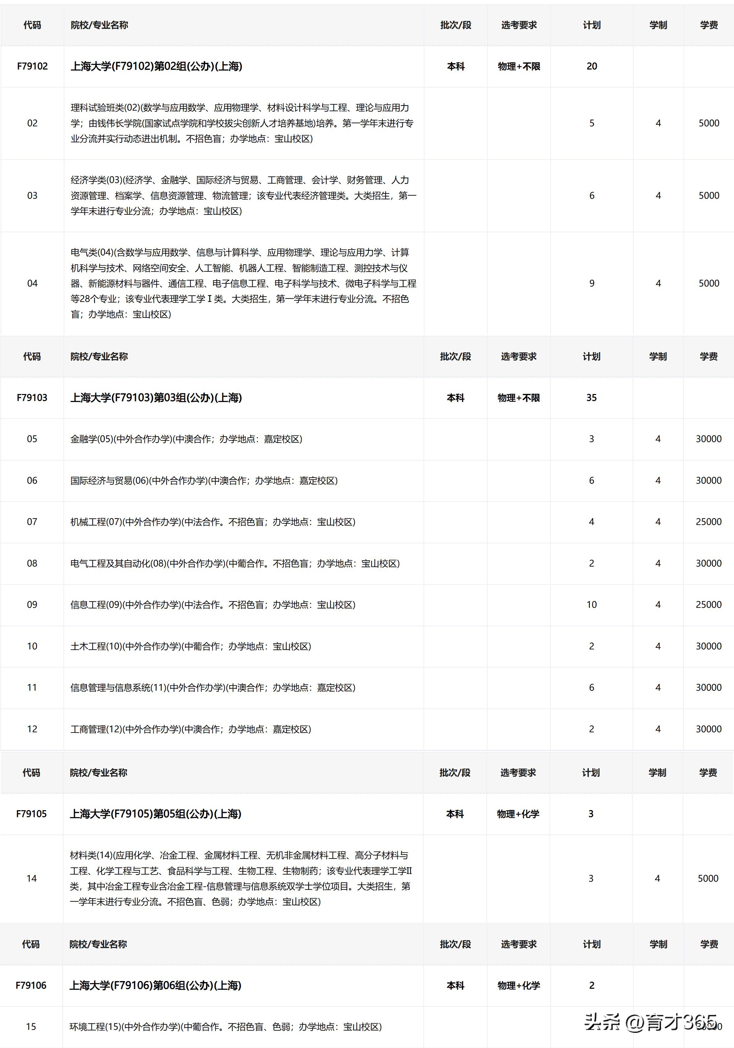 上海大学中外合办专业值得上吗,升学规划李老师中外合作办学