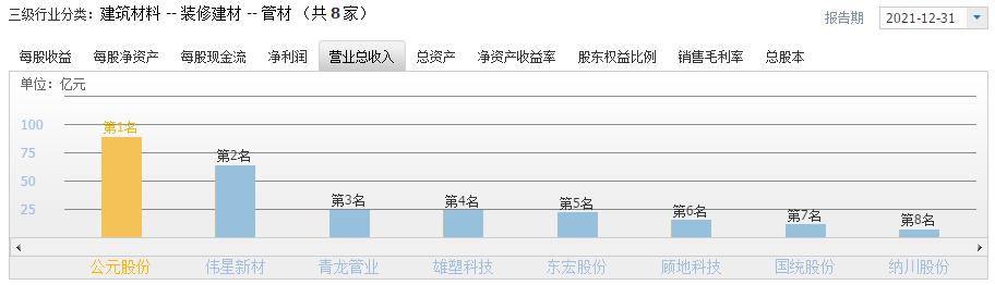 塑料管道概念龙头股,股市塑料板块龙头