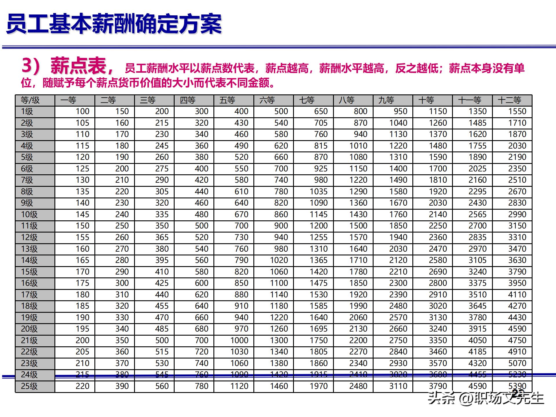 人力资源管理体系核心，71页公司绩效薪酬管理体系咨询报告