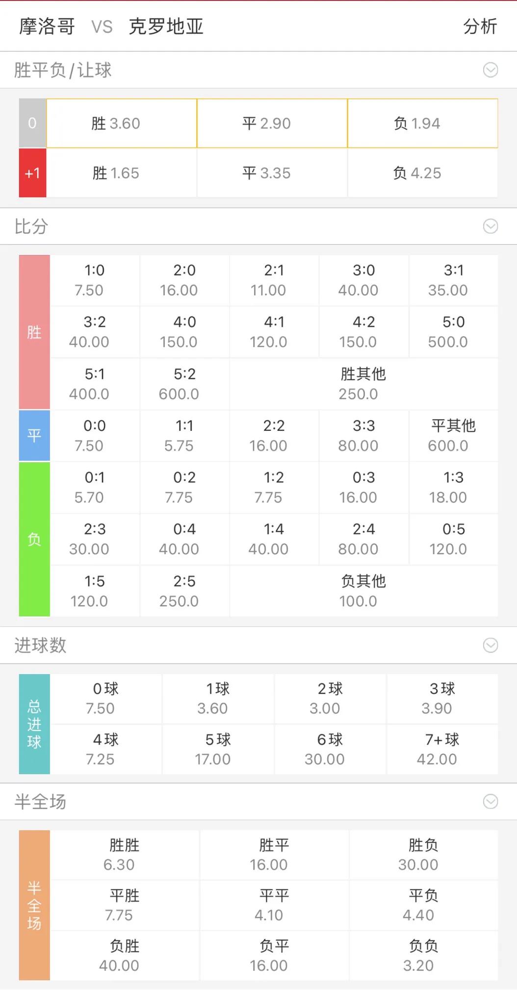 今日竞彩足球比分预测推荐半全场,今日竞彩推荐进球数预测实单