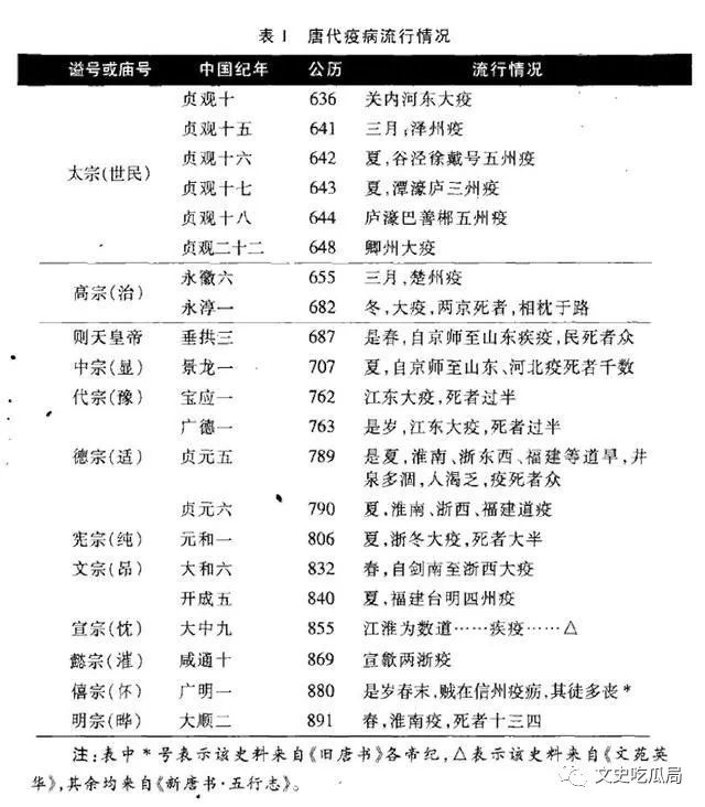 中国历代抗疫简史