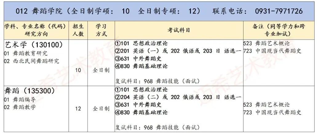 西北师范大学2024年研究生分数线,2024年西北师范大学博士招生简章