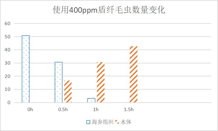 桉树精油可以治什么鱼病,桉树精油能治疗纤毛虫吗