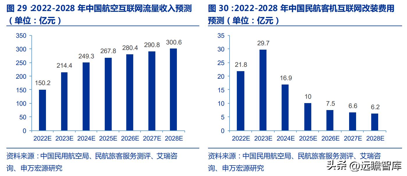 中国卫通未来的盈利增长,卫星导航概念股中国卫通