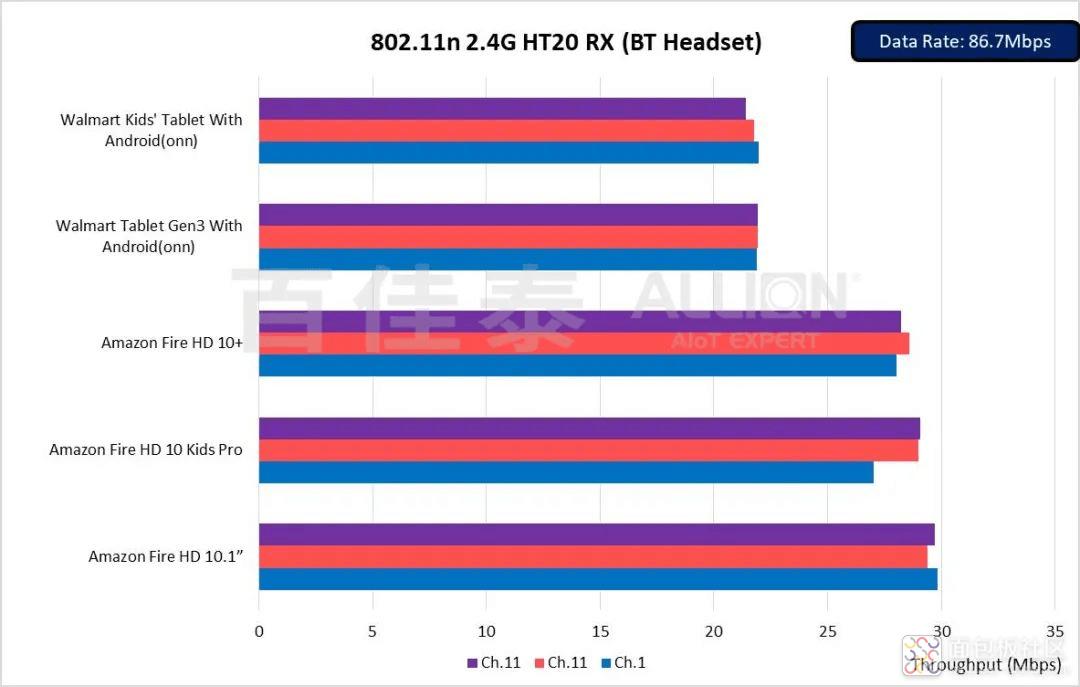 平板网络类型选4g的还是选wifi好,平板电脑用什么网络最好