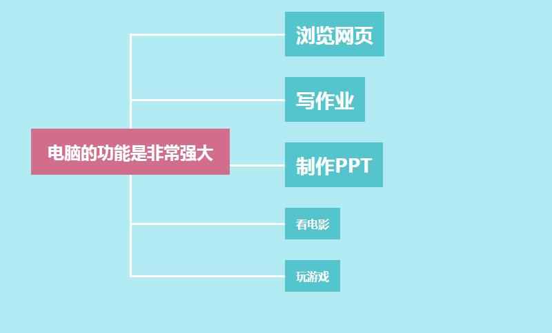 大学生买什么电脑比较合适,大学生买电脑一般价位