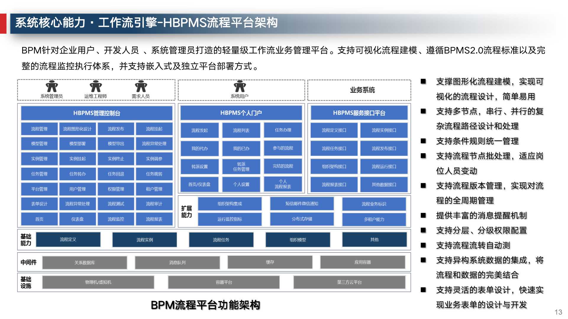 企业数字化建设运营管理必备常识,企业数字化运营体系