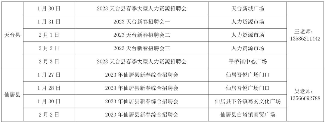 台州月薪2万的工作招聘,台州医美招聘会