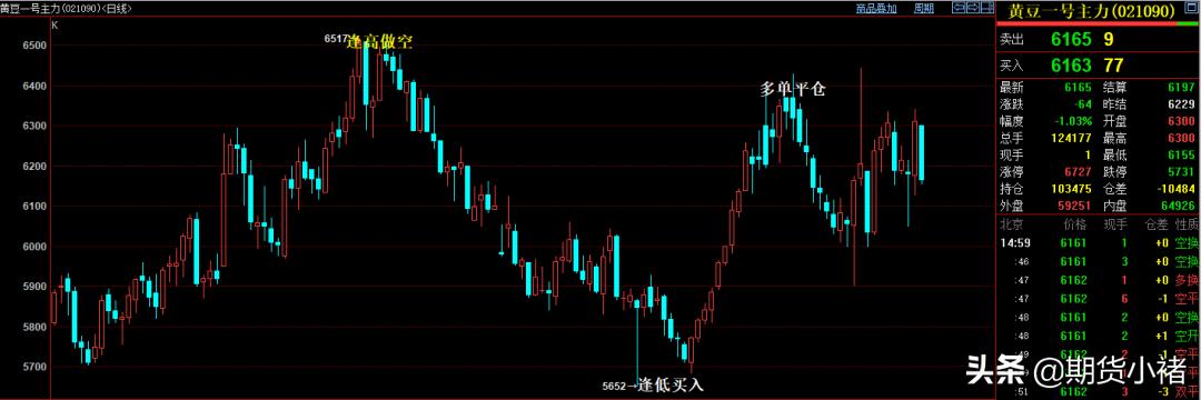 大豆价格下行对下游影响,大豆最新行情到港