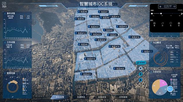 bigemap企业版,bigemap前景