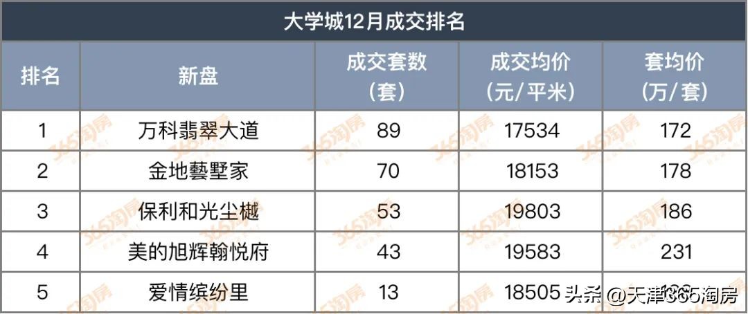 盘点天津非常抗跌的10个板块,天津抗跌的板块