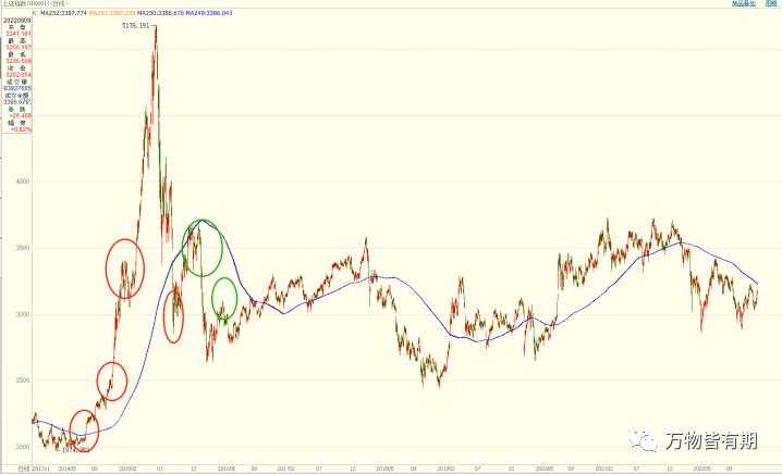 玩转黄金跟单,黄金短线交易技巧新手必看