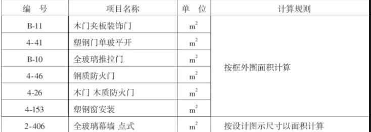 10w买来的3㎡，因为物业，全打水漂了