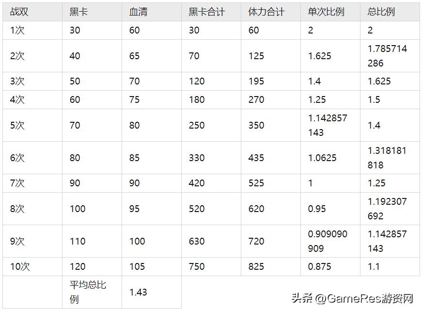 深空之眼vs战双帕弥什,深空之眼和战双帕弥什哪个先出