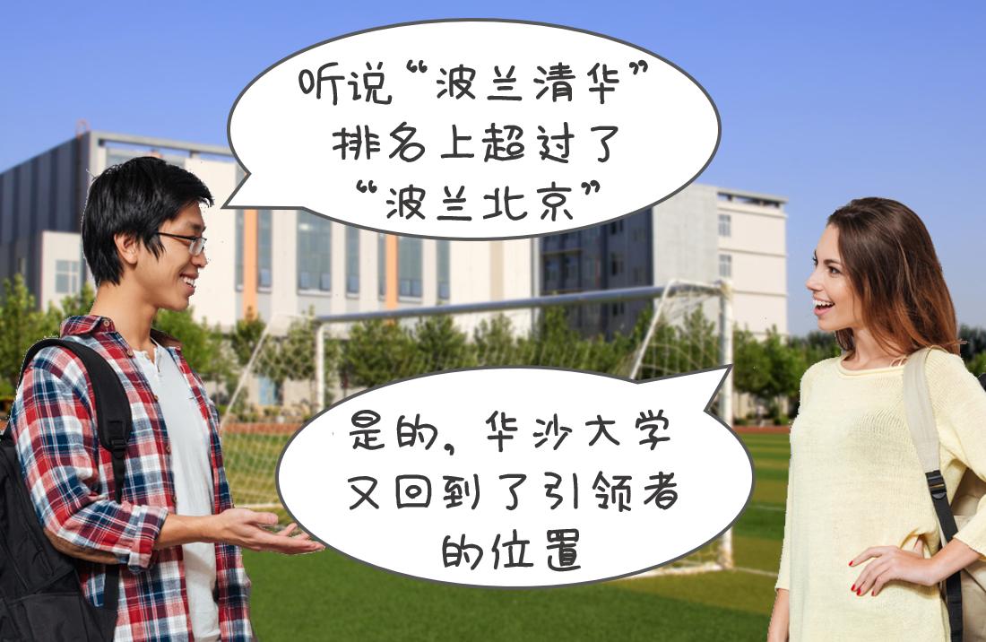 波兰华沙大学世界排名,波兰最好的大学