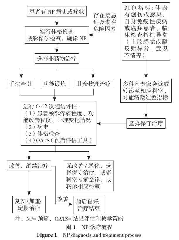 颈痛穴进针操作手法视频,颈肩腰腿痛手法治疗视频