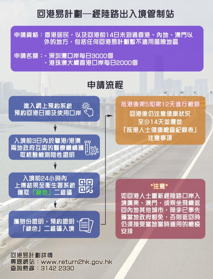 香港往返内地最新隔离政策,香港过关深圳隔离攻略