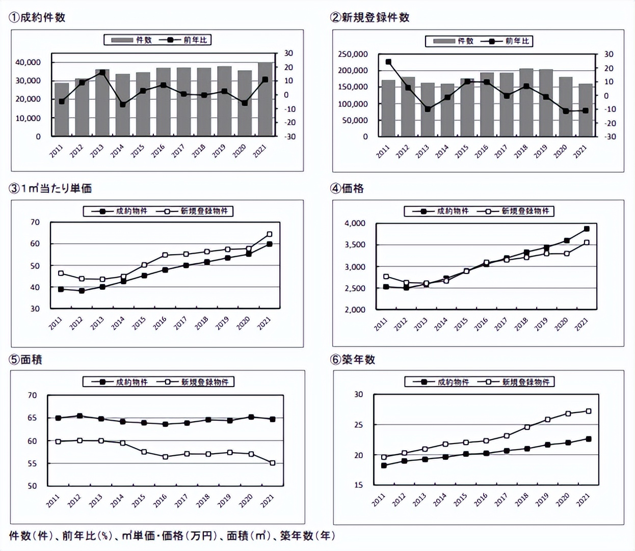 日本工薪阶层多长时间买得起房,日本平均几年的收入能买到房子