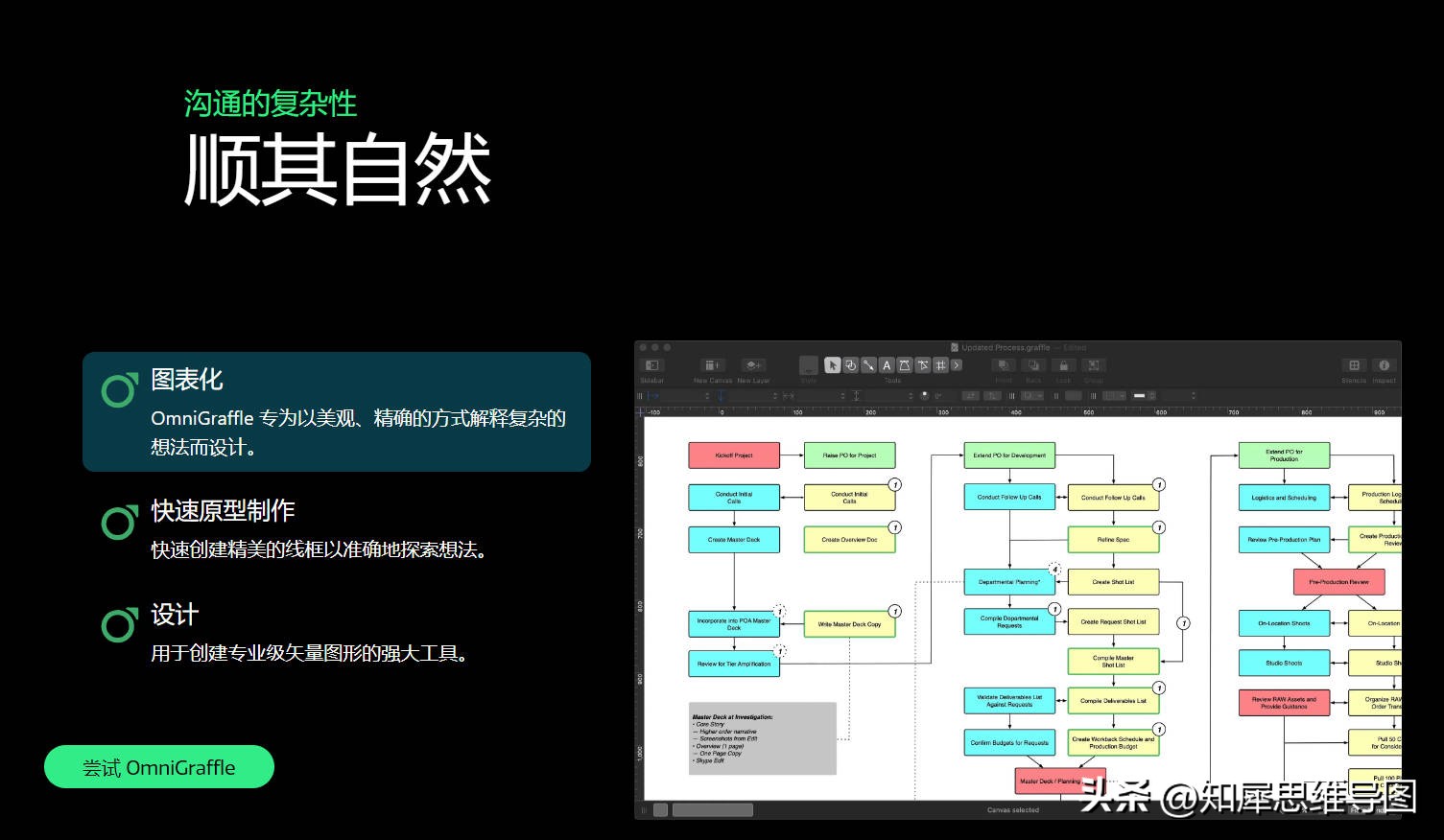 流程图用什么软件最好,流程图用什么软件最简单又好用的