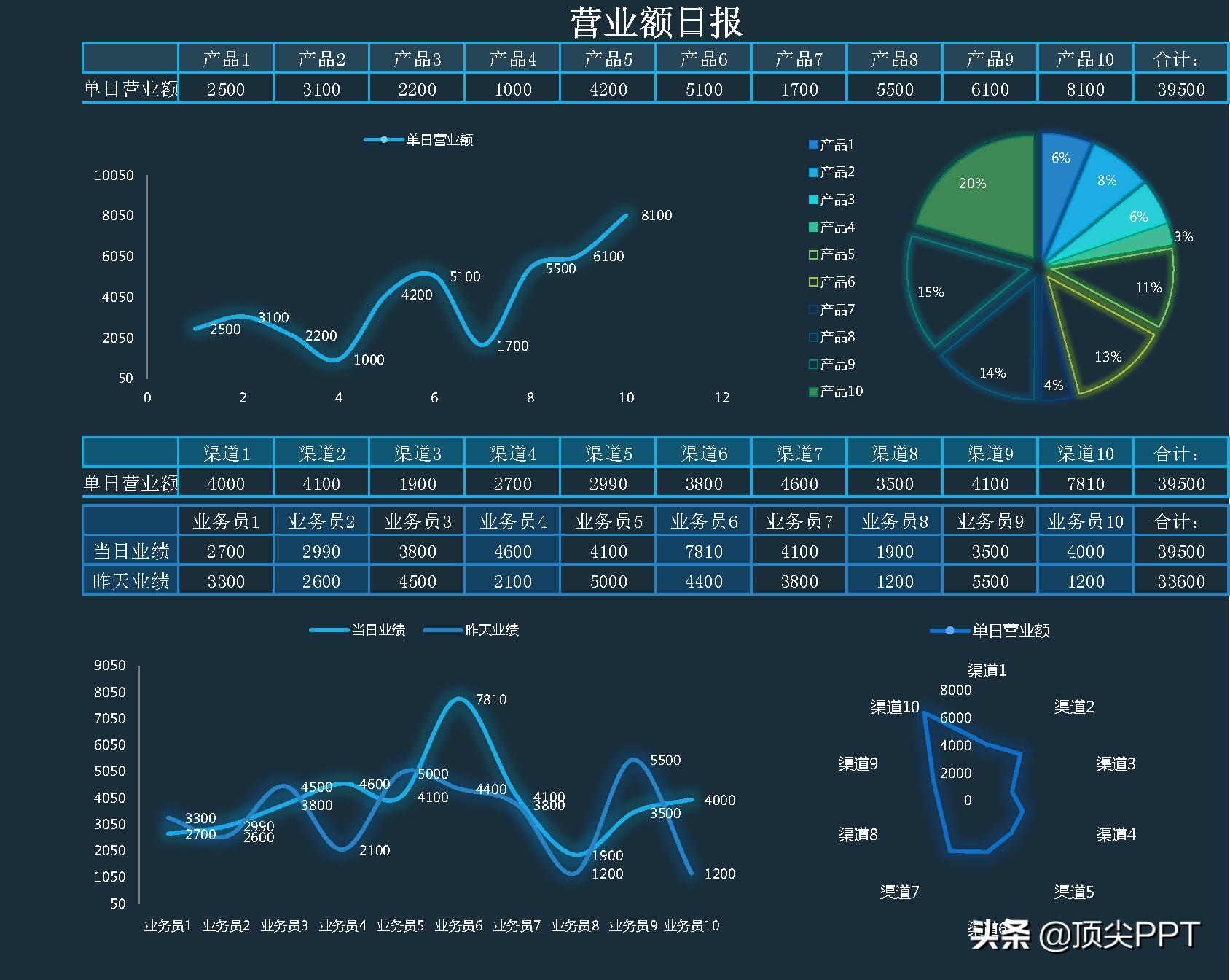 excel统计全自动可视化图表模板,excel可视化多维度数据分析图表