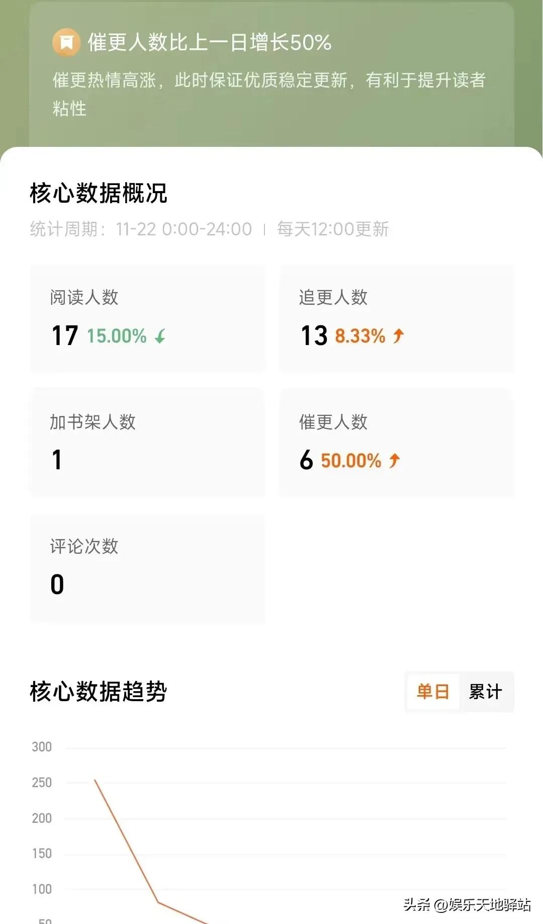 番茄小说的新手作者该怎么写小说,番茄小说作家写文攻略