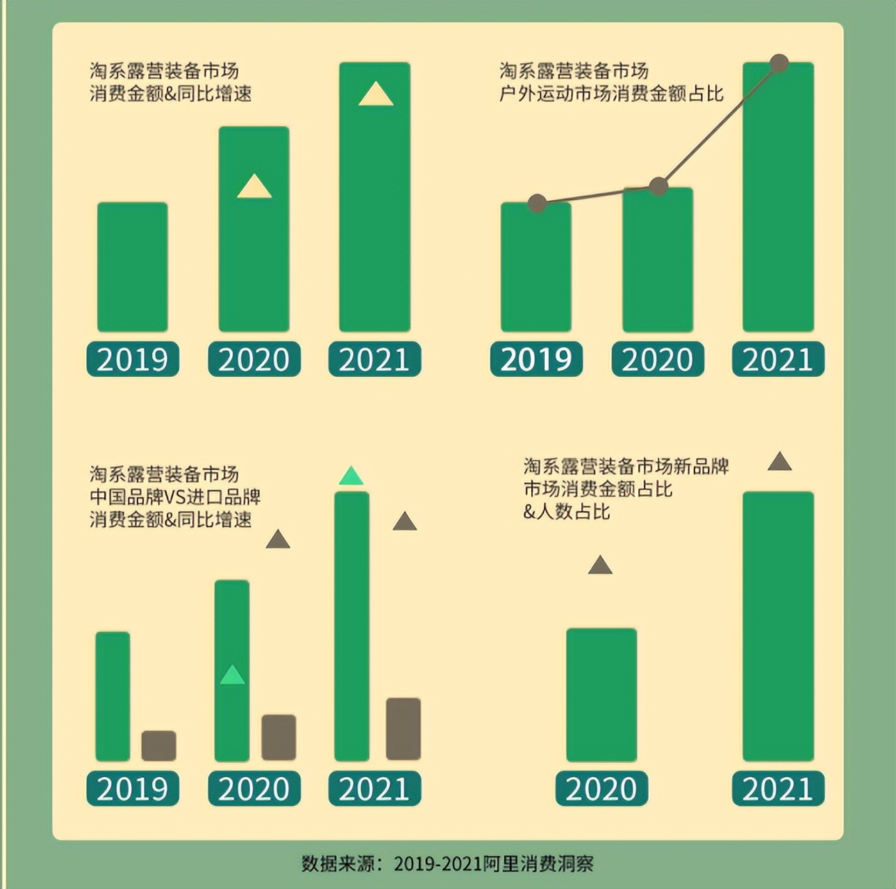 露营热,露营营地夏日炎热如何解决