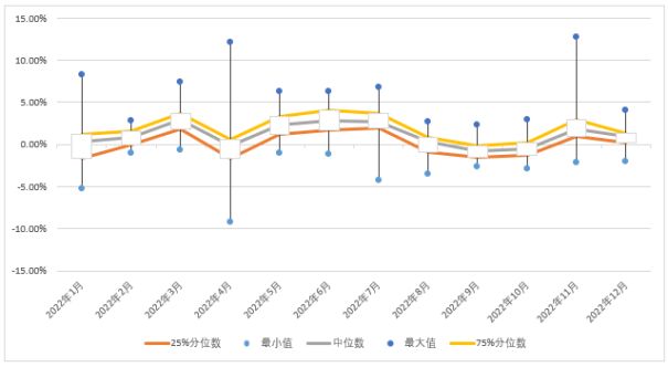 私募基金新年展望,私募基金宏观策略