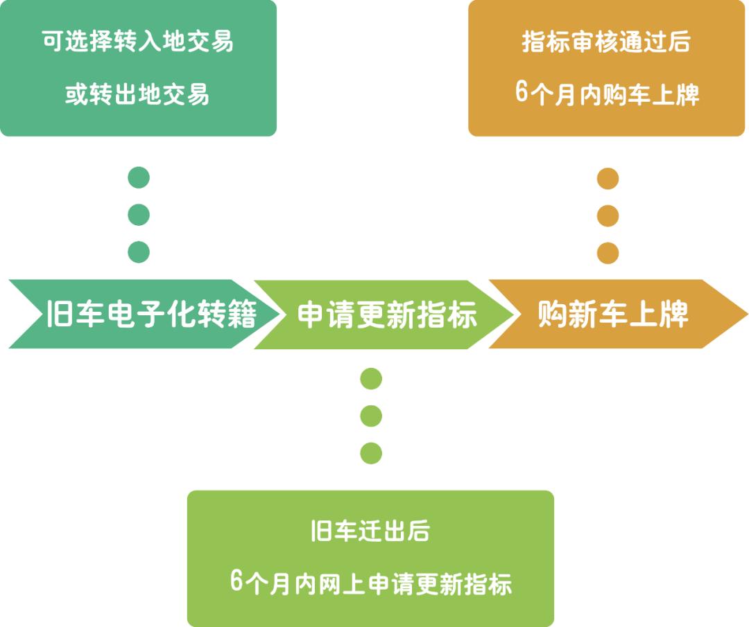 有必要卖旧车换新车吗,想卖旧车换新车你需要知道这些