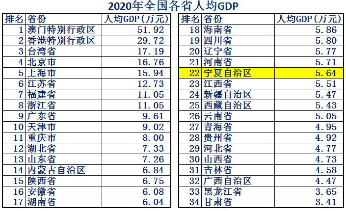 宁夏综合实力怎么样,塞外江南宁夏