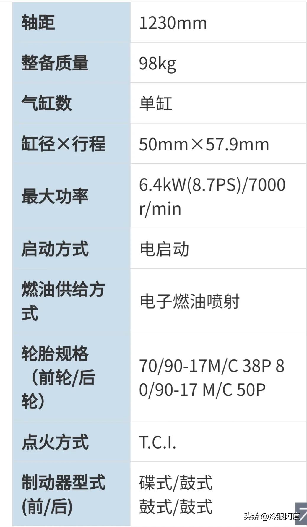雅马哈凌骏t115实际油耗,雅马哈凌骏t115感受