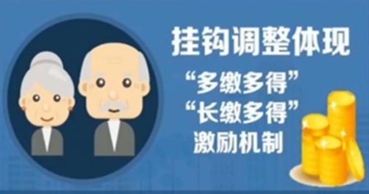 重算补发养老金属于普涨工资吗,养老金补发每个退休的都补发吗