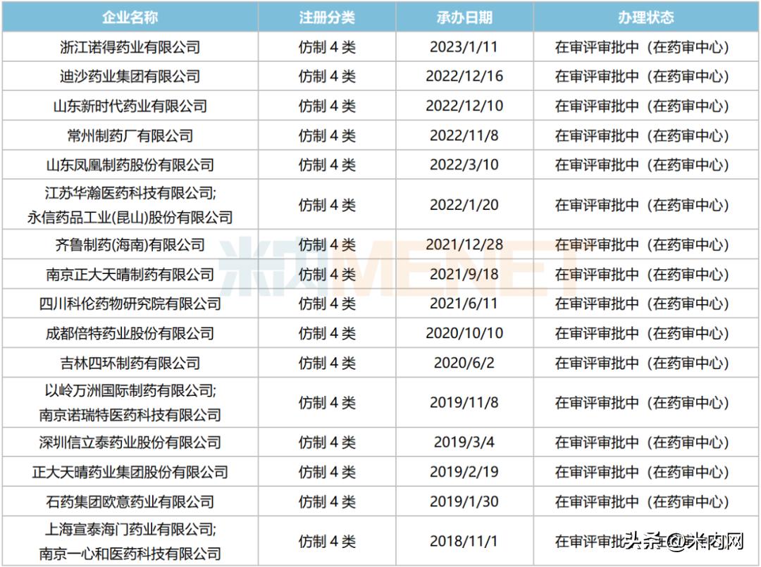 正大天晴产品一览表,正大天晴今年集采药品