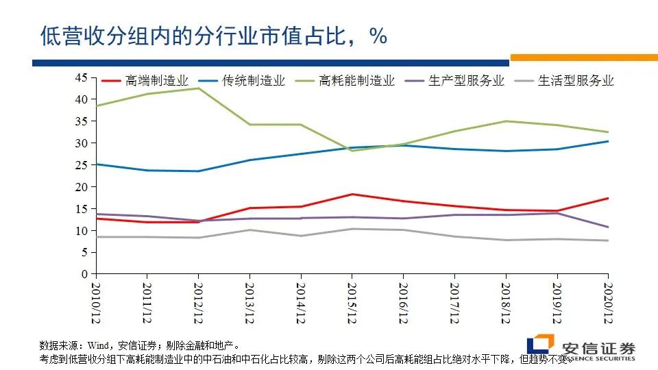三大投资机会有哪些,干货未来10年的投资方向