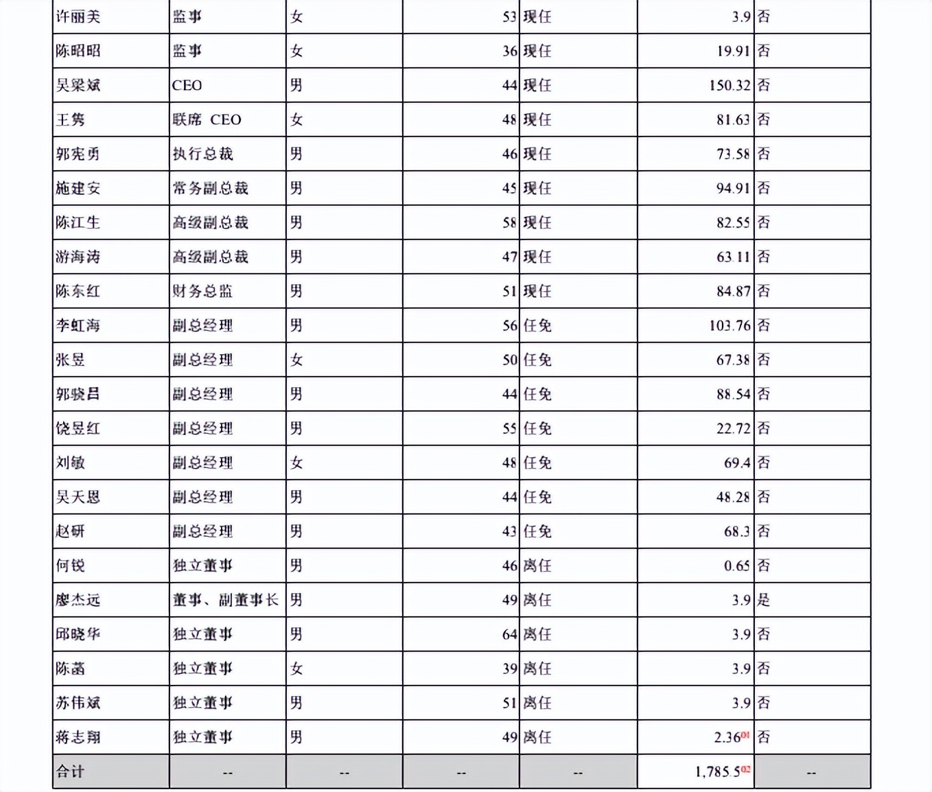 易联众董事长张曦处理结果,易联众张曦还有钱吗