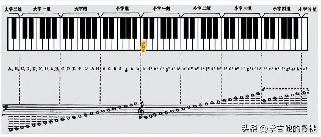 吉他的全音和半音怎么操作,吉他教学乐理知识全音半音