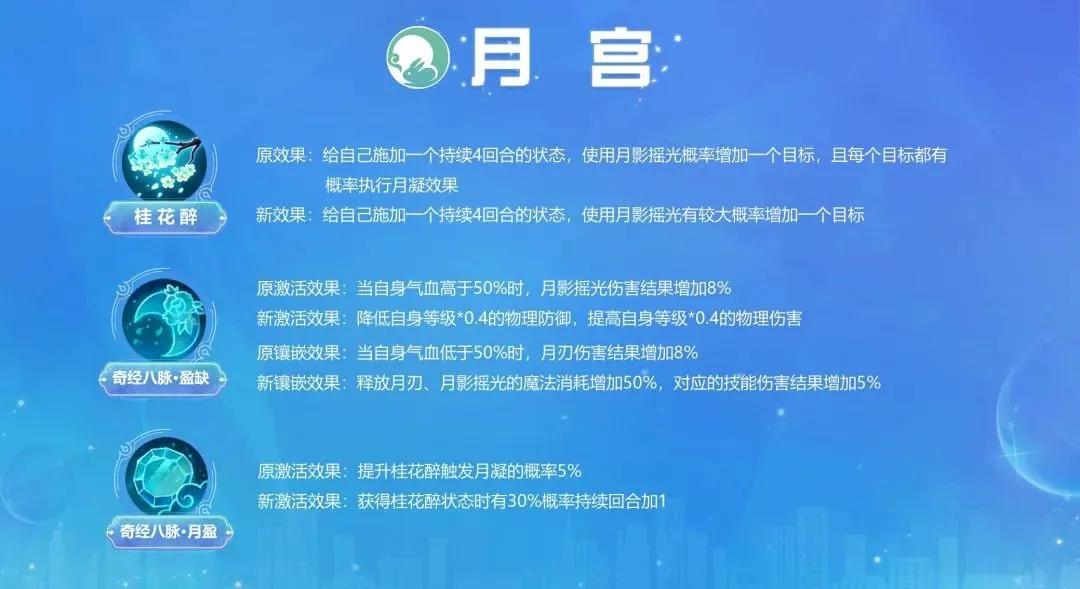 梦幻西游手游最新门派调整月宫,梦幻西游手游月宫主流路线