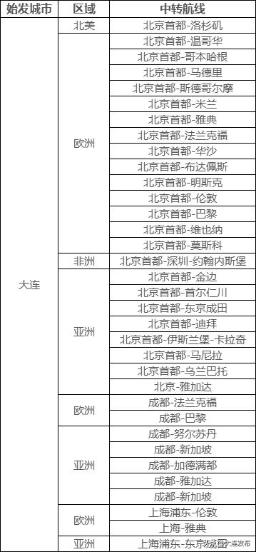 大连航空有什么特色,大连航空客舱服务部