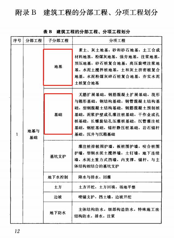 桩基是属于地基还是属于基础,地基是桩基好还是条形基础好