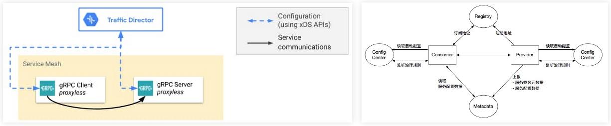 云原生微服务设计分析,云原生微服务平台搭建