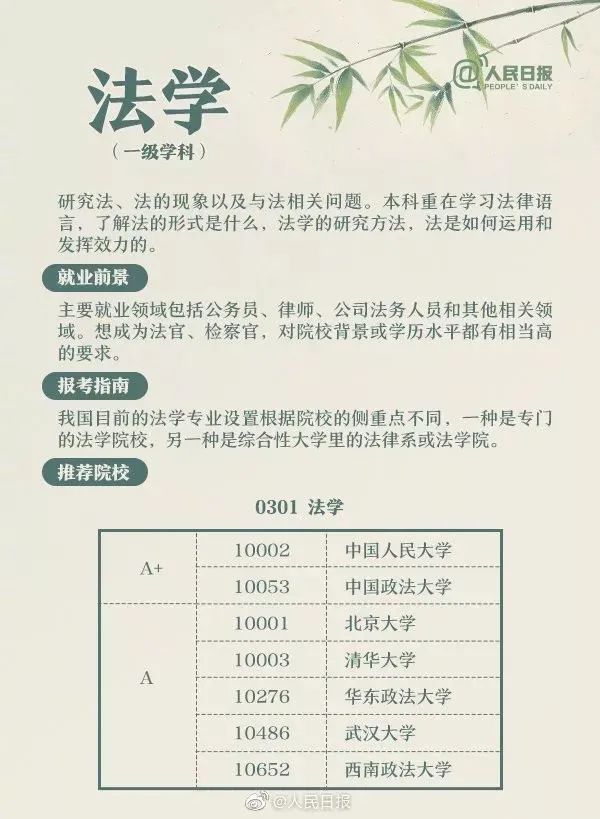 2022高考女生志愿填报专业指导,高考播音与主持专业院校志愿填报
