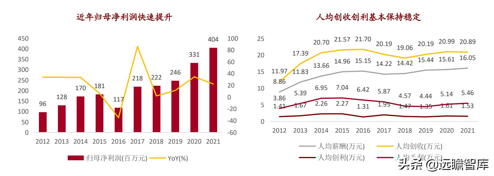 博彦科技2022年投资亮点,博彦科技2020业绩分析