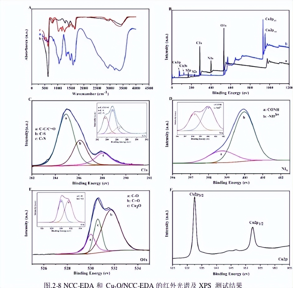 制取氧化亚铜专利技术,制取氧化亚铜
